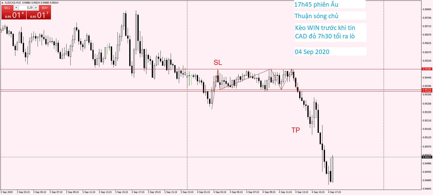 AUDCAD M15 04 Sep 2020.png