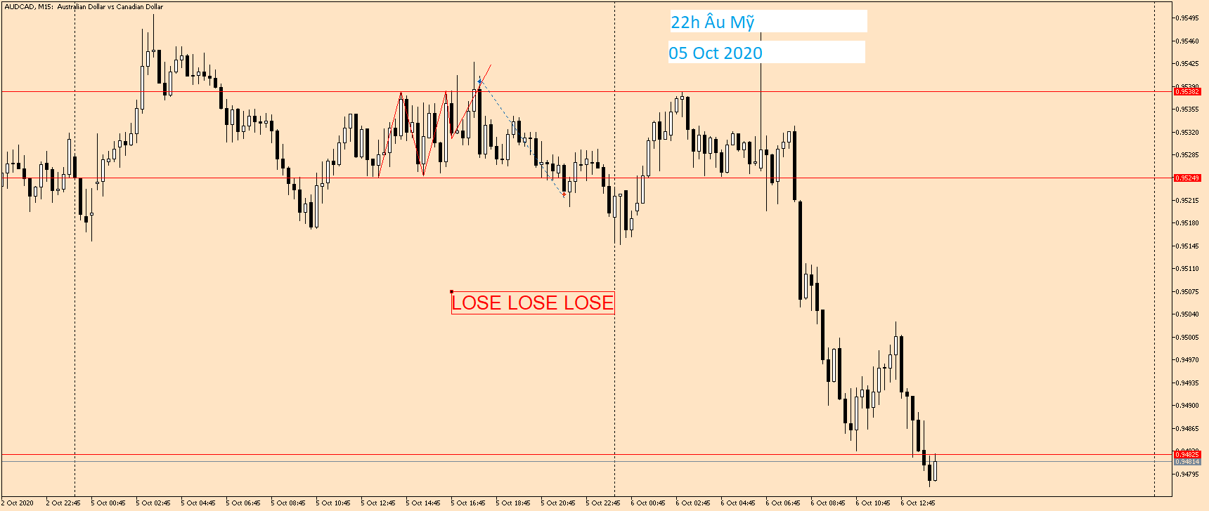 AUDCAD M15 05 Oct 2020.png