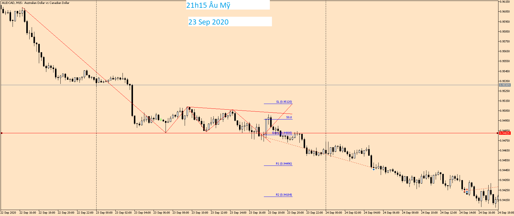 AUDCAD M15 23 Sep 2020.png