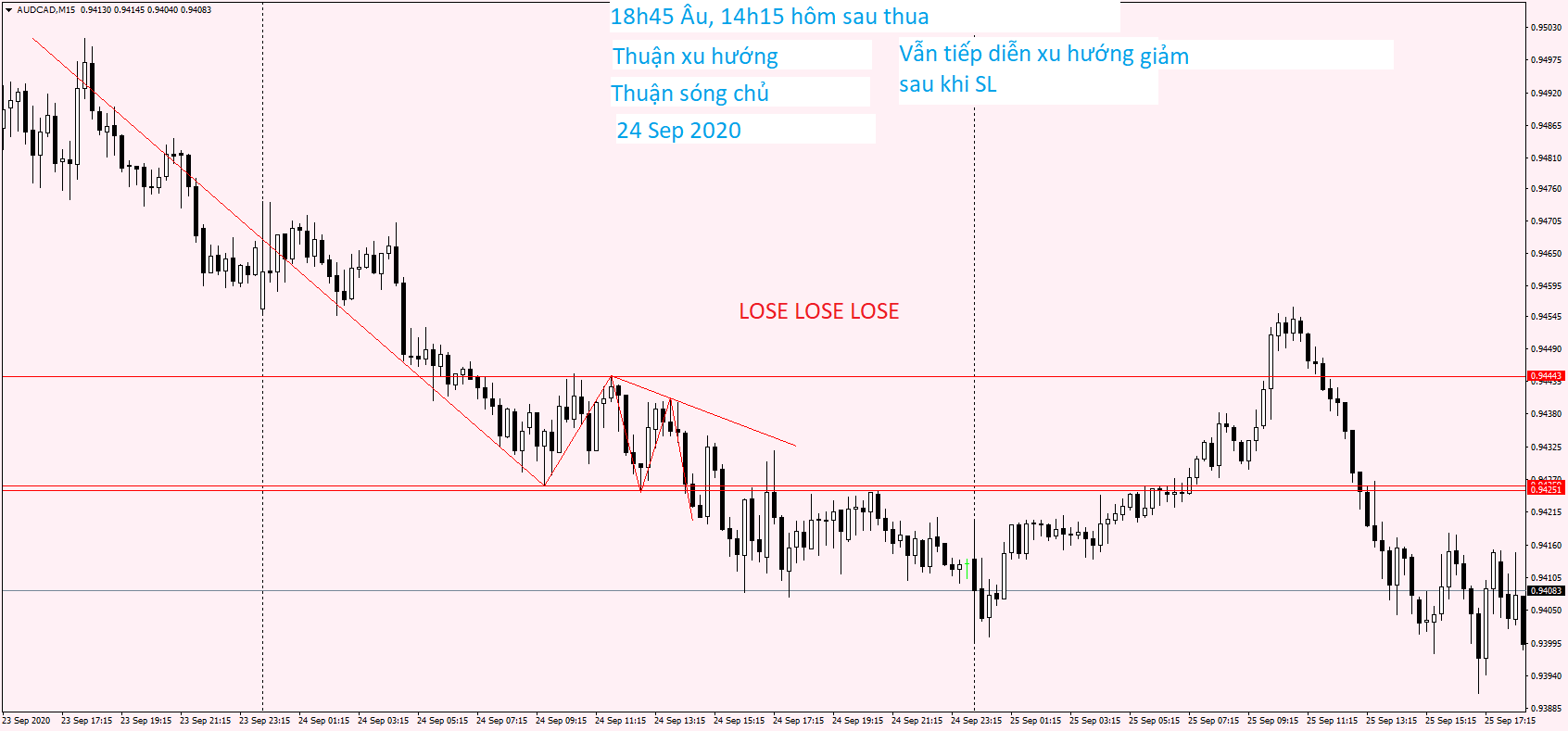 AUDCAD M15 24 Sep 2020.png