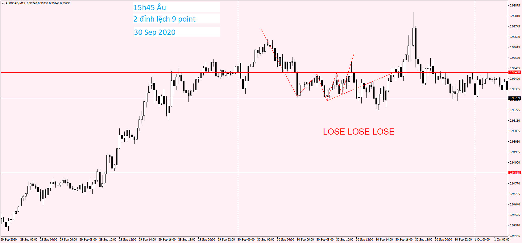 AUDCAD M15 30 Sep 2020.png