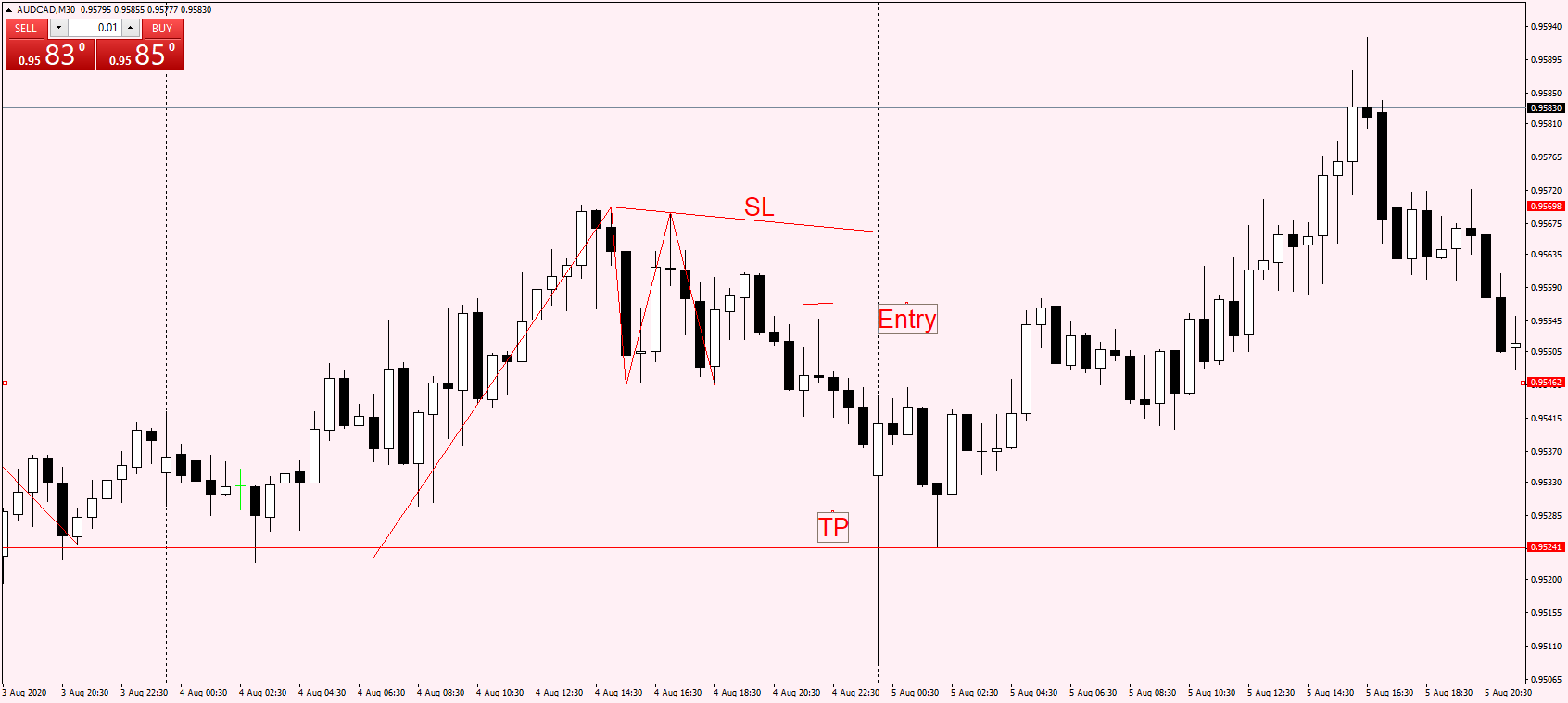 AUDCAD M30 04 Aug 2020.png