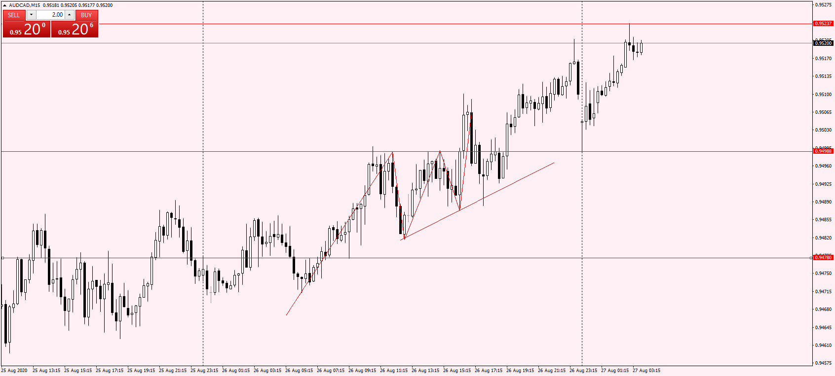 AUDCADM15.png