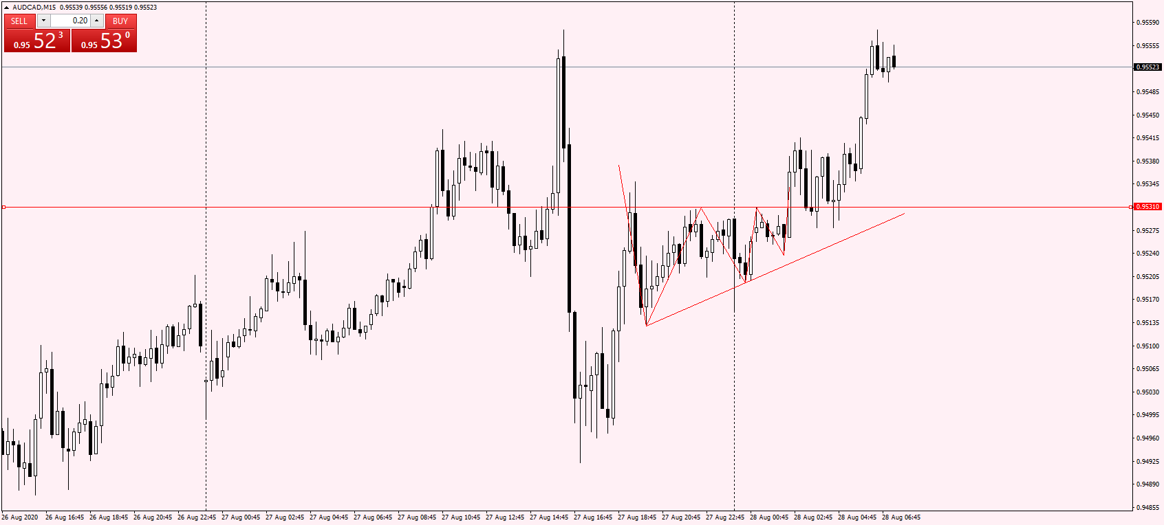 AUDCADM15.png