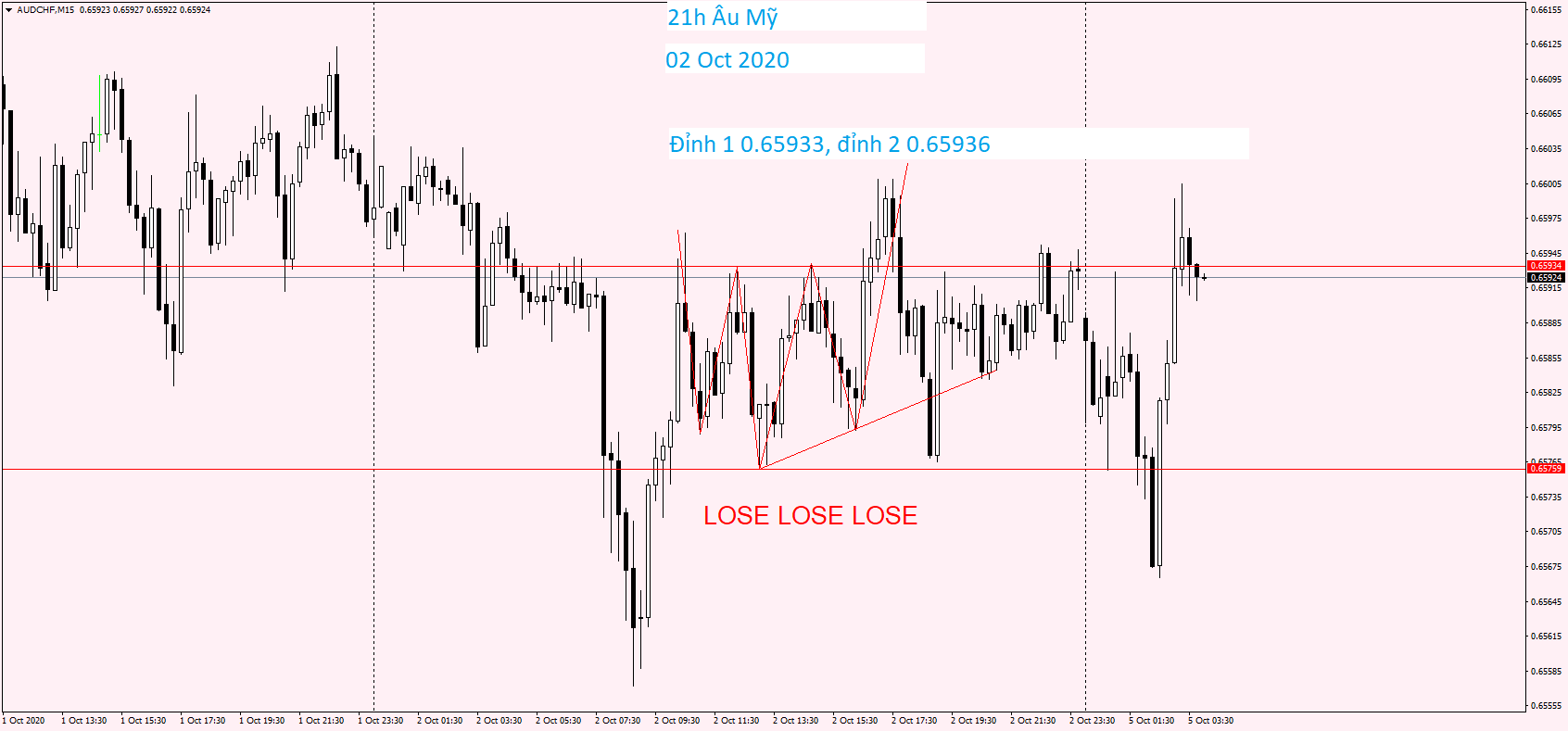 AUDCHF M15 02 Oct 2020.png