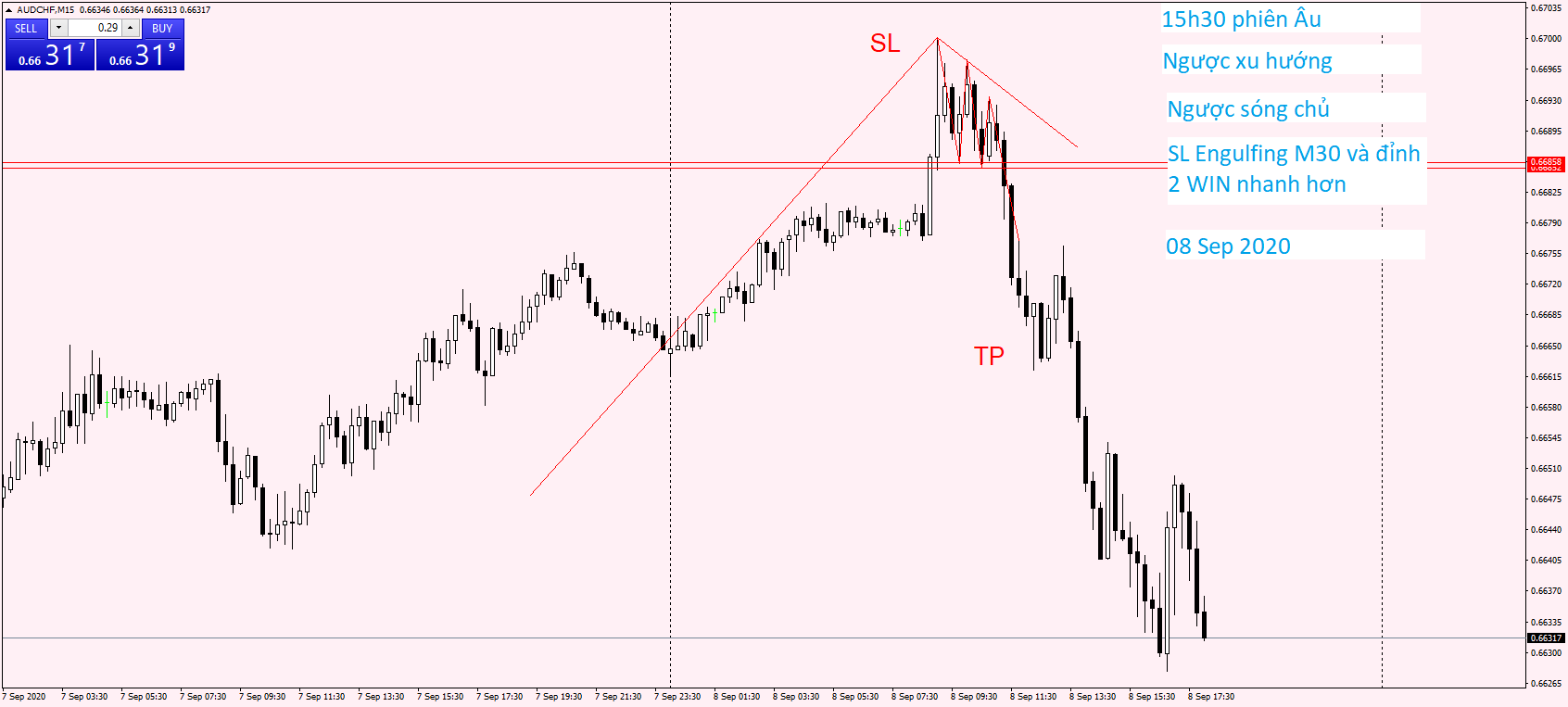 AUDCHF M15 08 Sep 2020.png