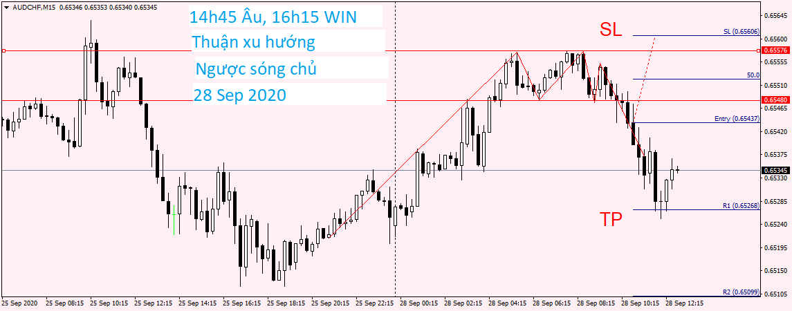 AUDCHF M15 28 Sep 2020.png