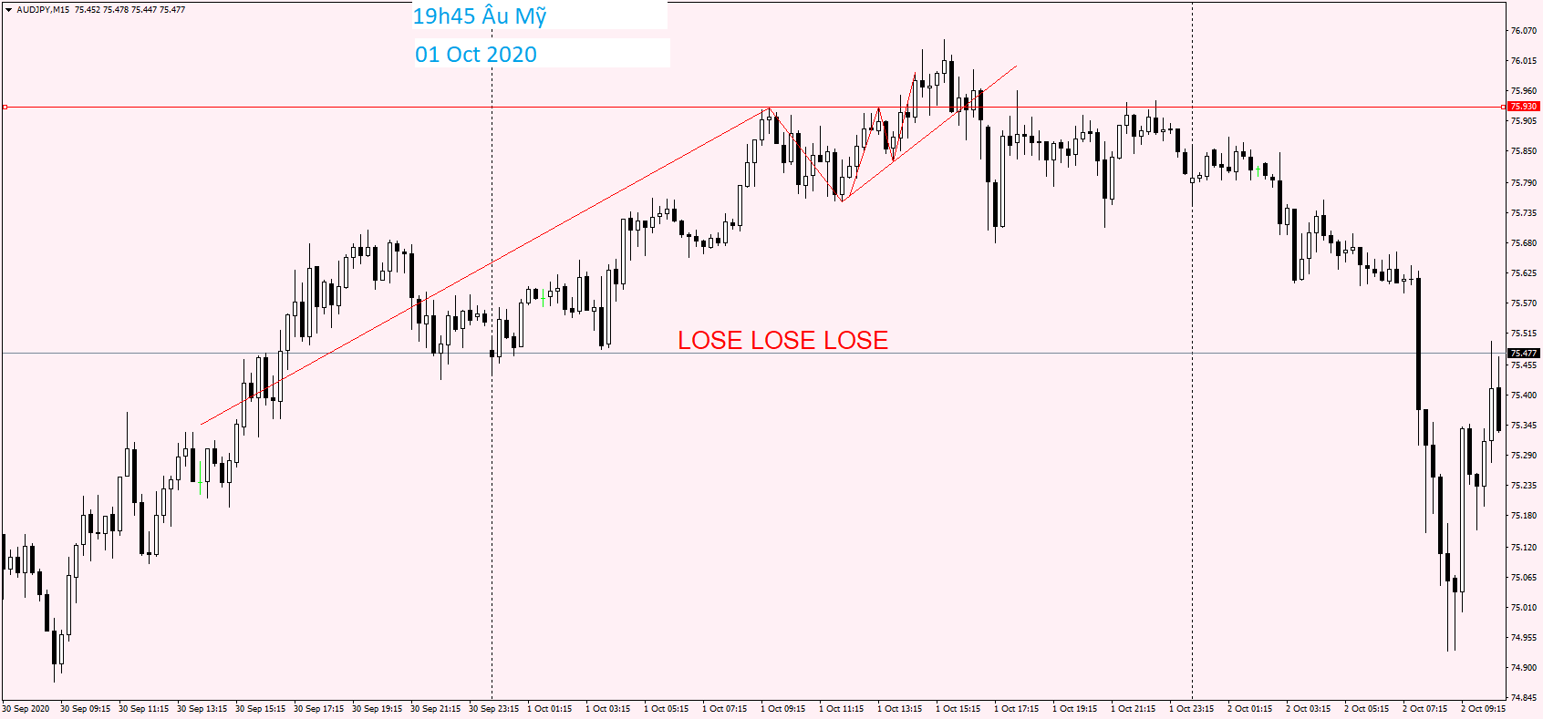 AUDJPY M15 01 Oct 2020.png