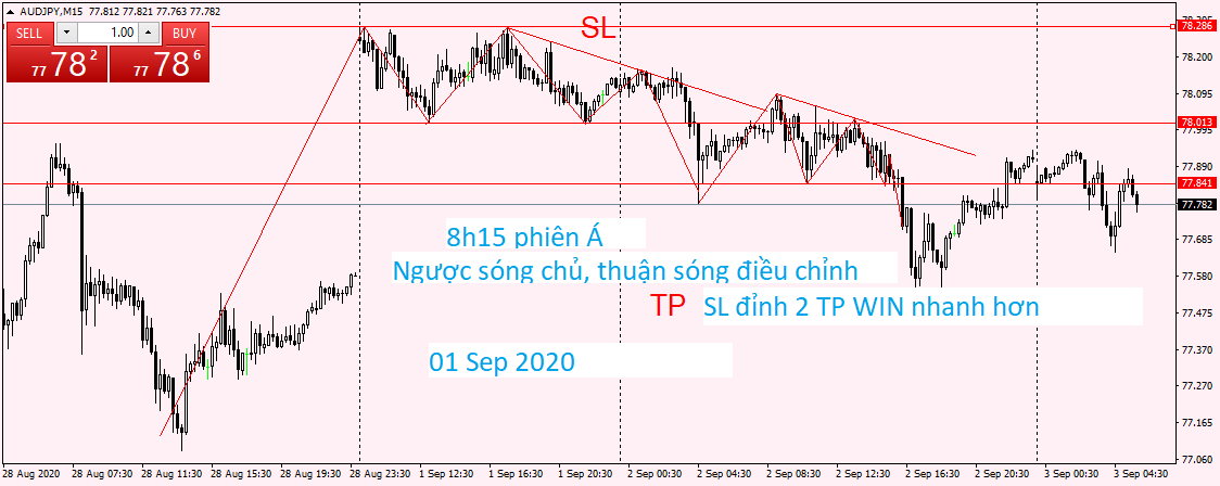 AUDJPY M15 01 Sep 2020.png