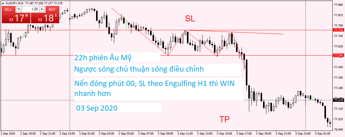 AUDJPY M15 03 Sep 2020.png