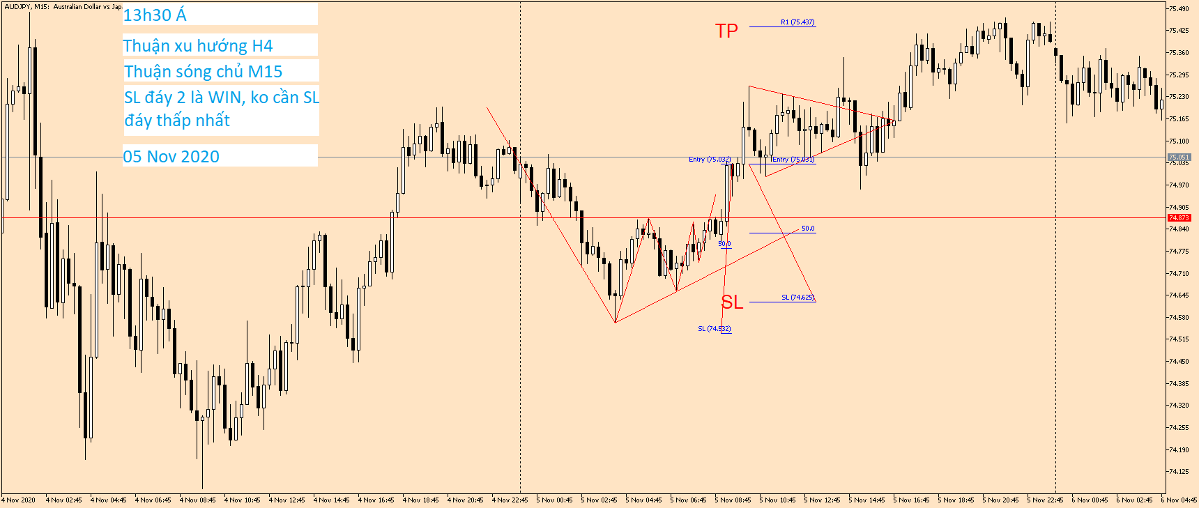 AUDJPY M15 05 Nov 2020.png