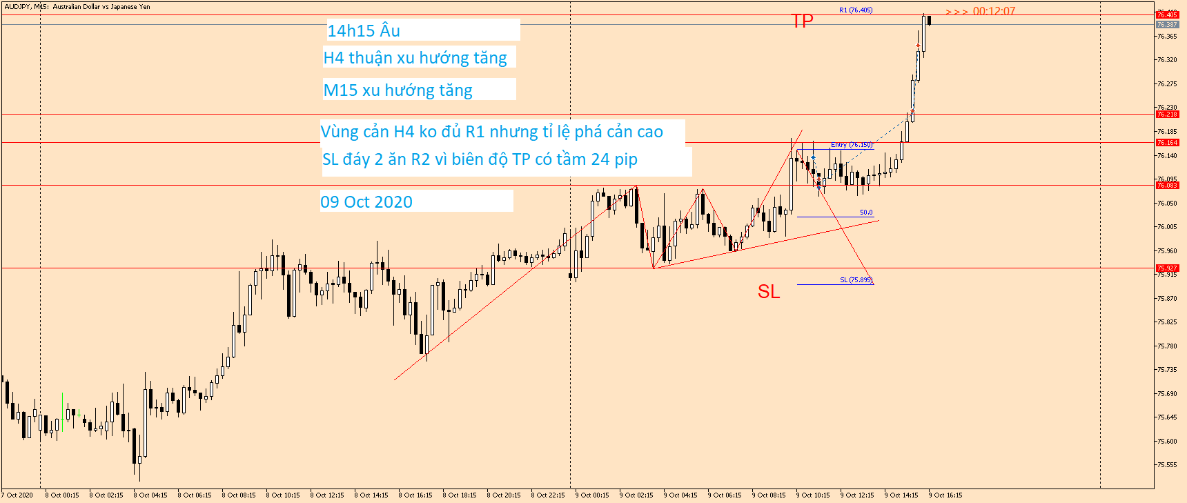 AUDJPY M15 09 Oct 2020.png