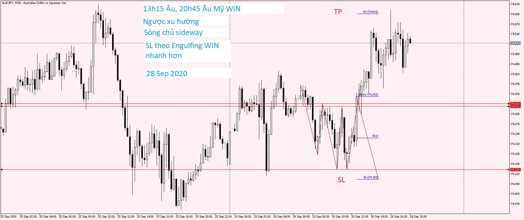 AUDJPY M15 28 Sep 2020.png