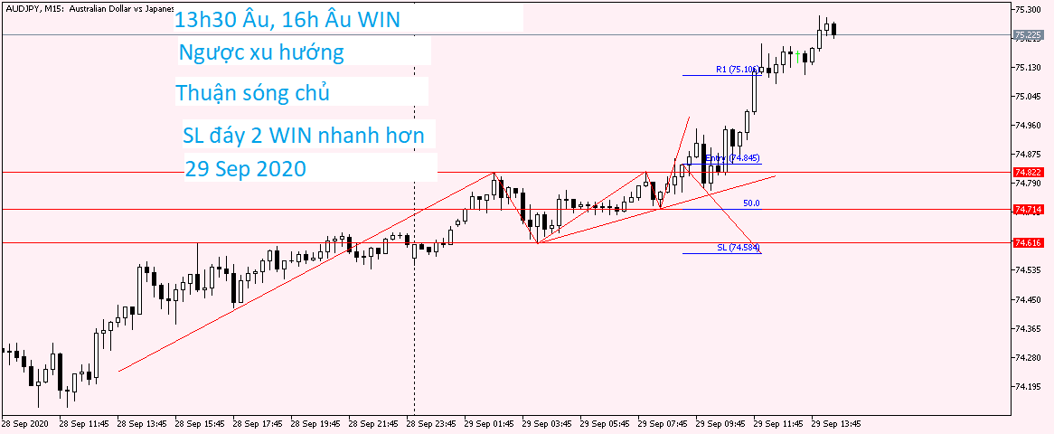 AUDJPY M15 29 Sep 2020.png