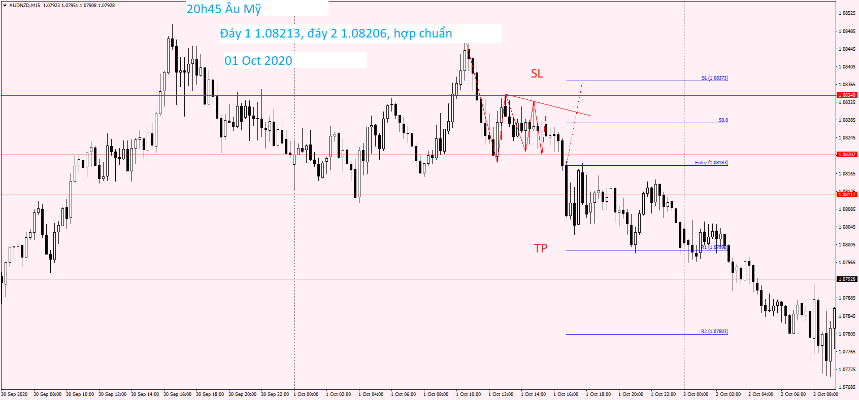 AUDNZD M15 01 Oct 2020.png