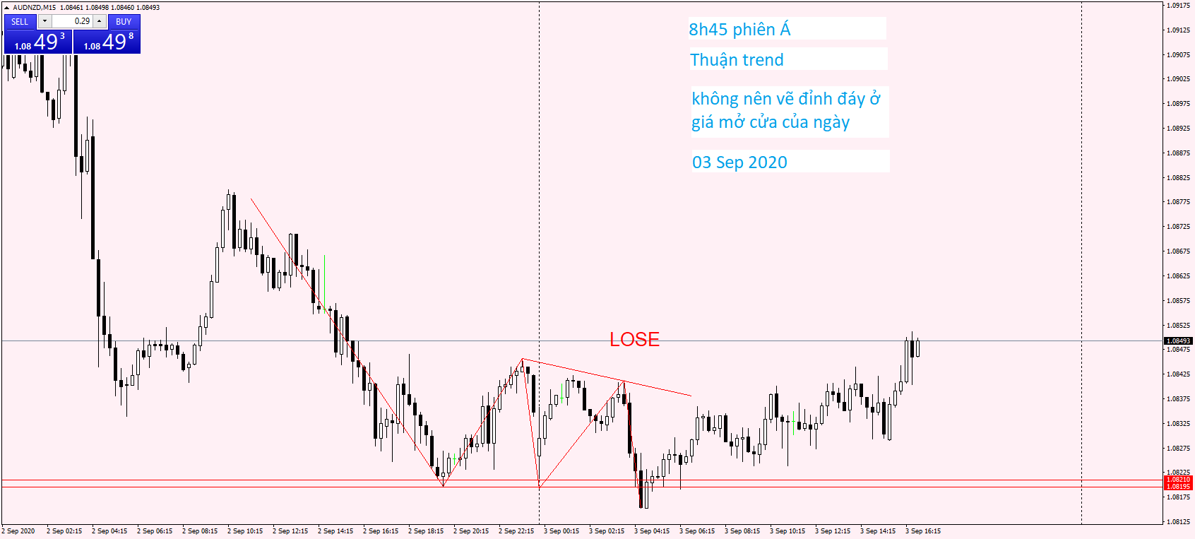 AUDNZD M15 03 Sep 2020.png