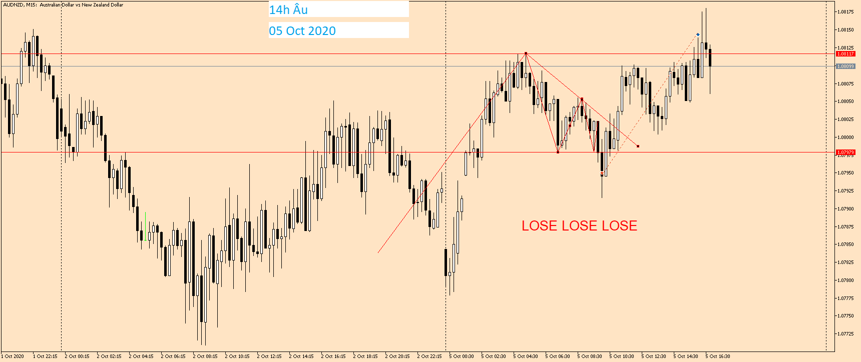 AUDNZD M15 05 Oct 2020 (1).png