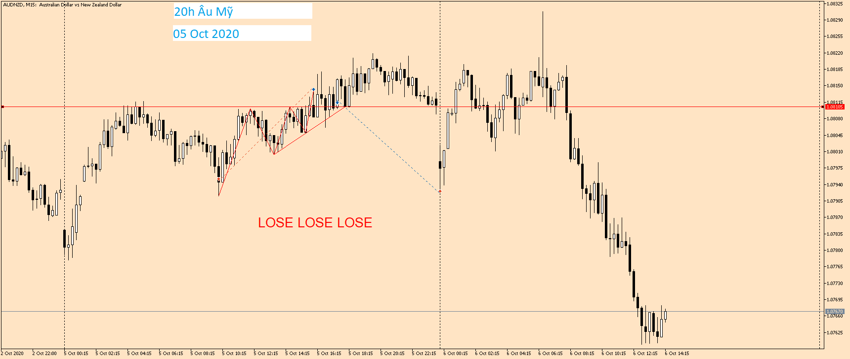 AUDNZD M15 05 Oct 2020 (2).png