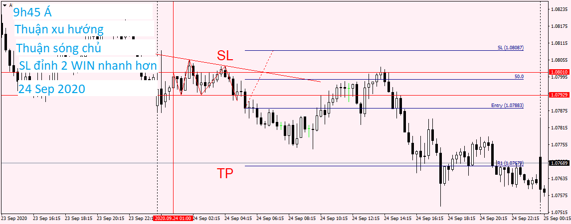 AUDNZD M15 24 Sep 2020.png