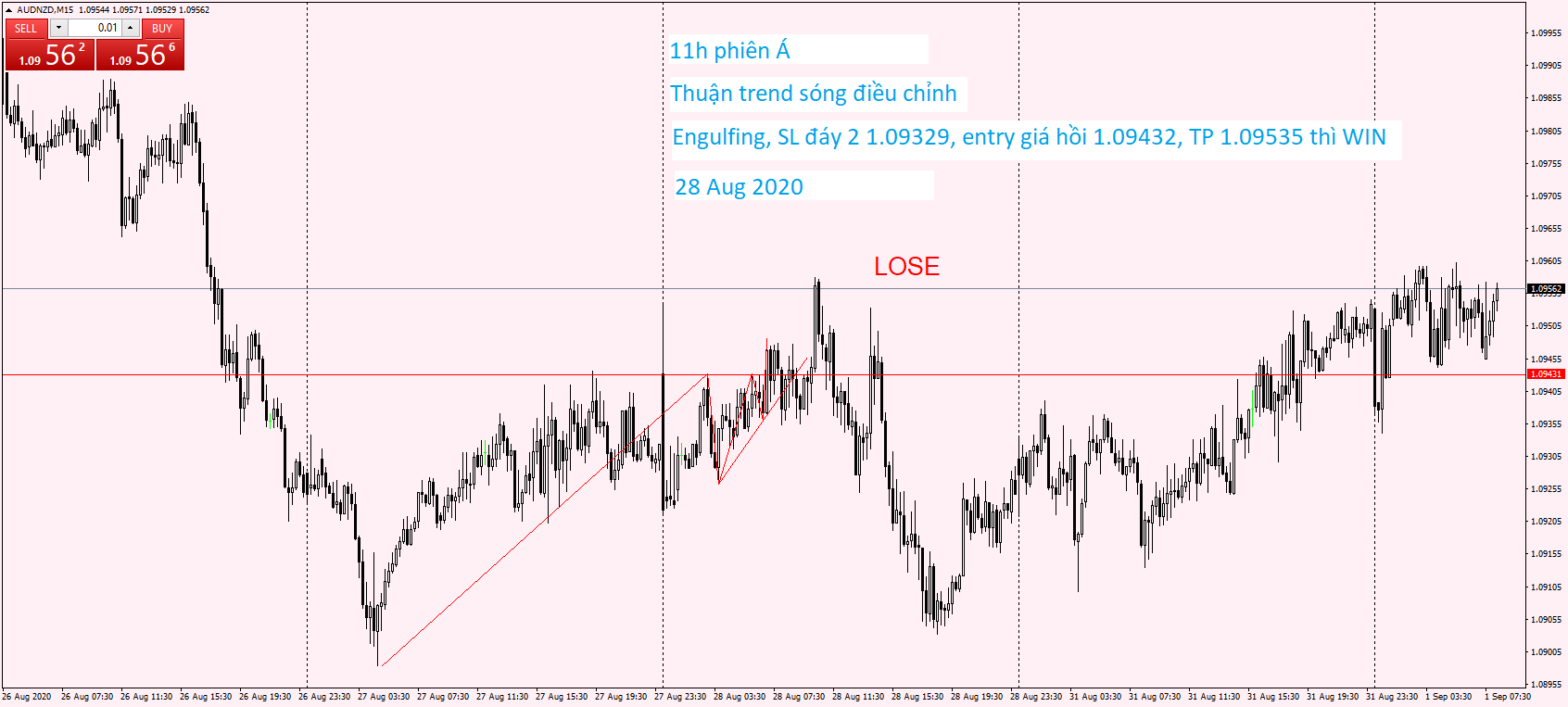 AUDNZD M15 28 Aug 2020.png