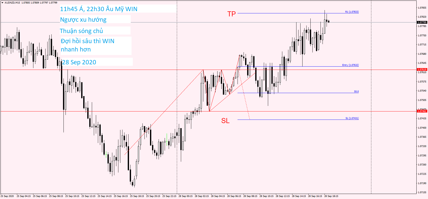 AUDNZD M15 28 Sep 2020 (1).png