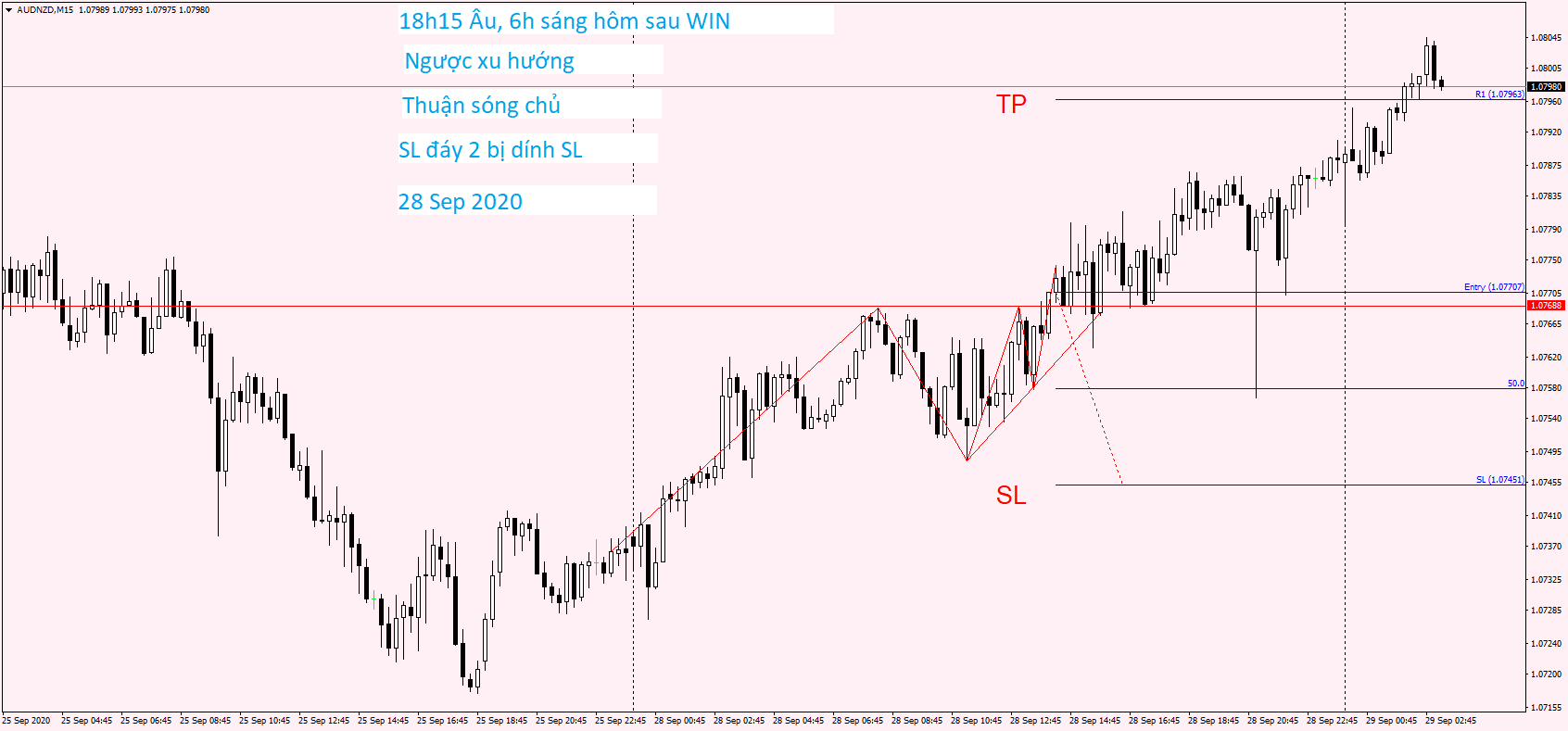 AUDNZD M15 28 Sep 2020 (2).png