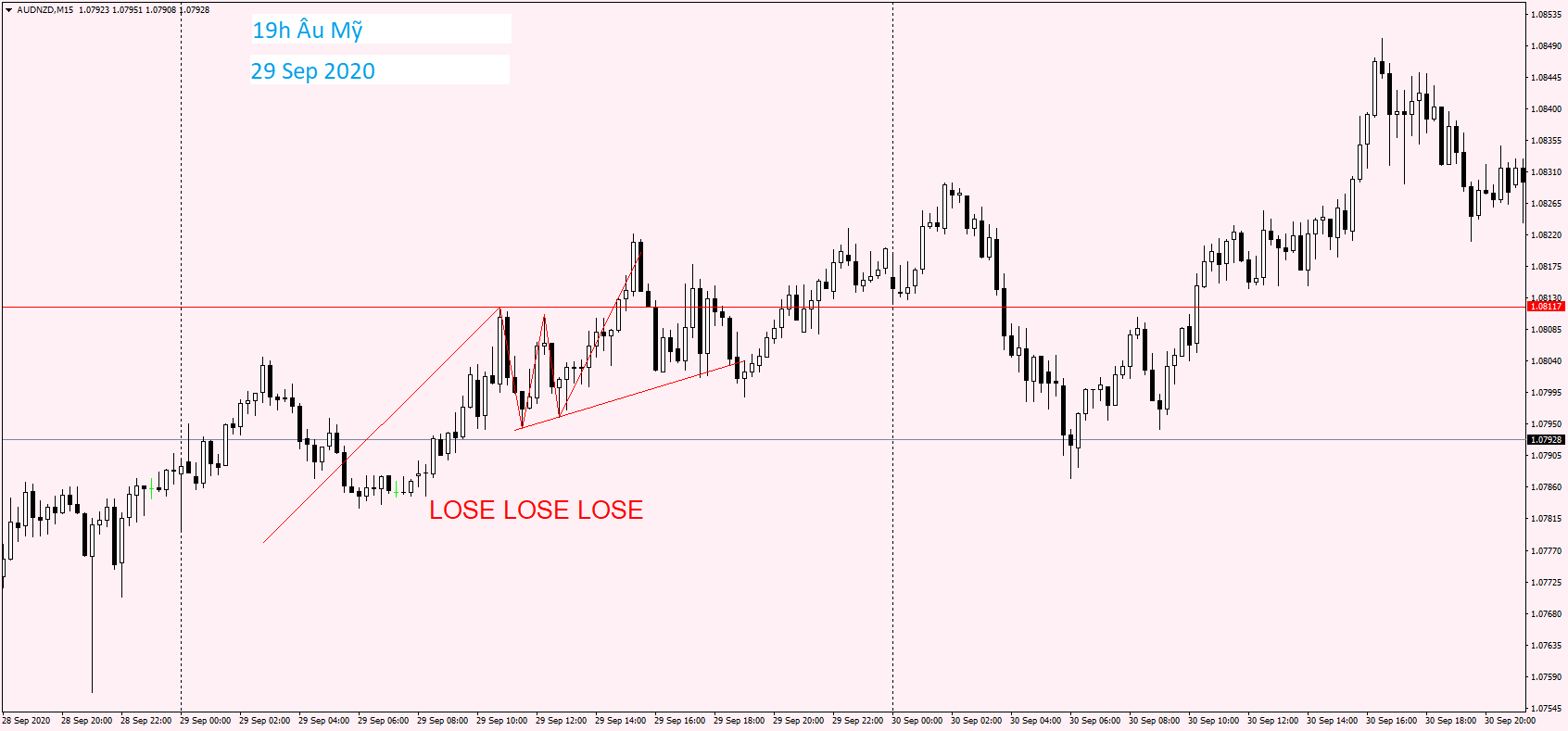 AUDNZD M15 29 Sep 2020.png