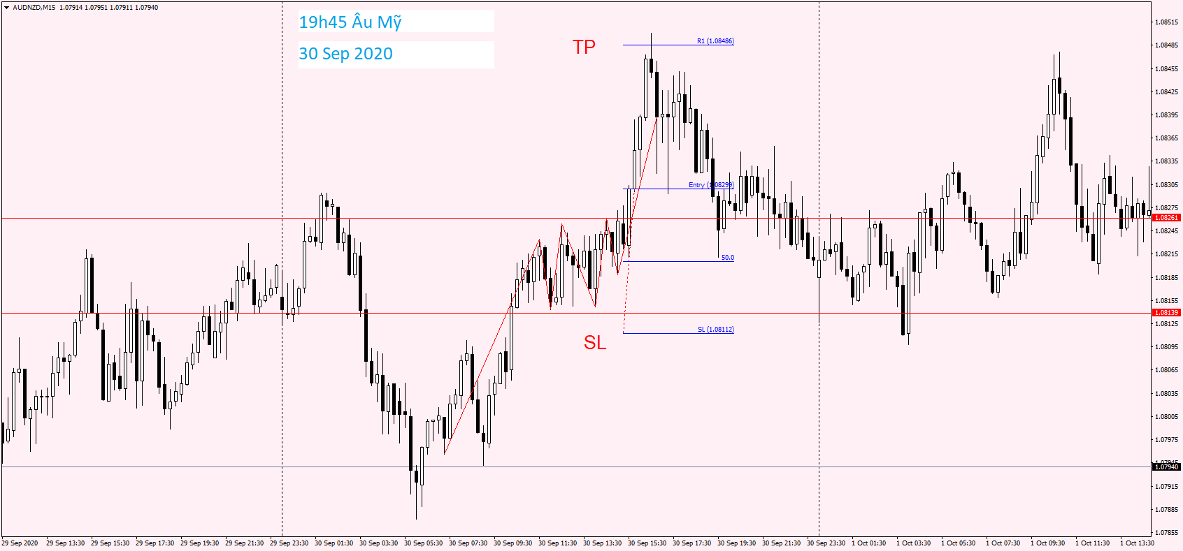 AUDNZD M15 30 Sep 2020.png