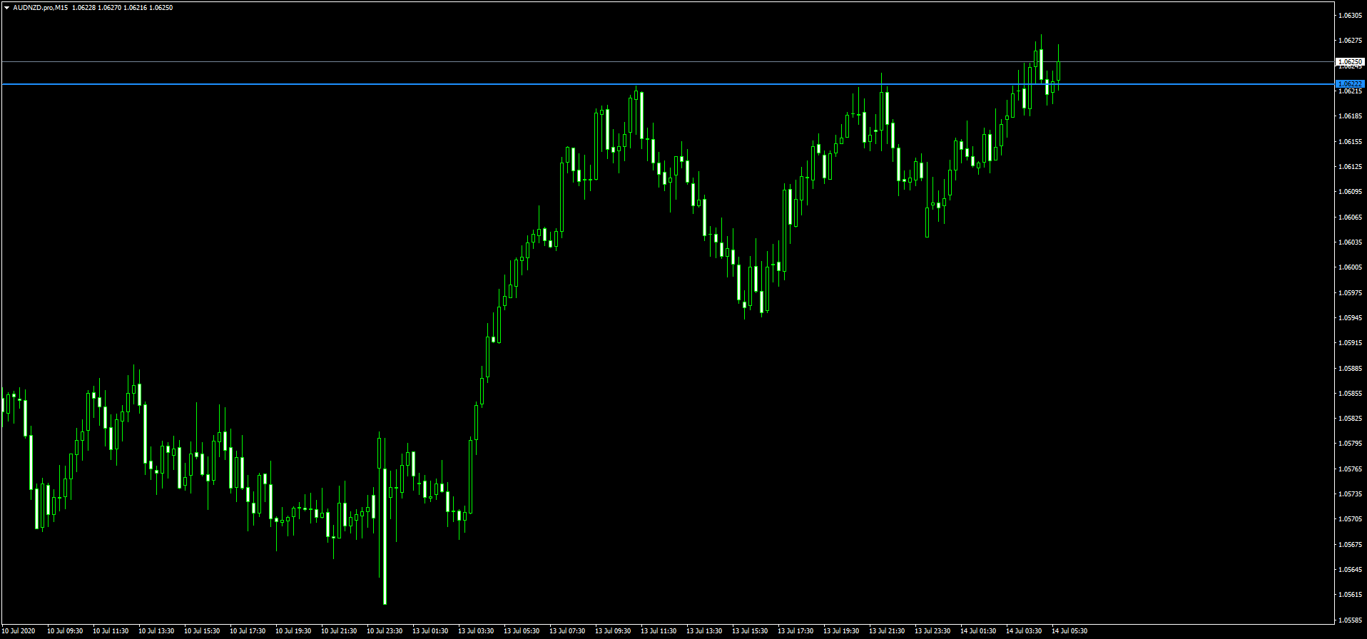 AUDNZD.proM15.png