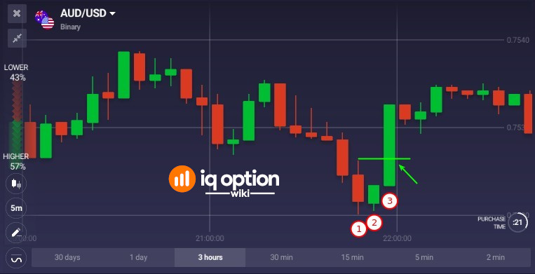 AUDUSD-5m-chart-with-three-inside-up-pattern.jpg