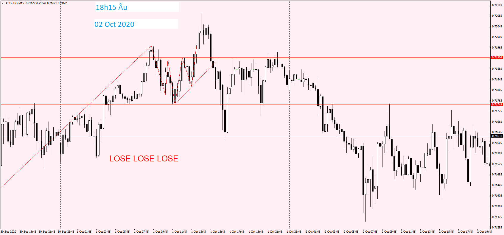 AUDUSD M15 01 Oct 2020.png