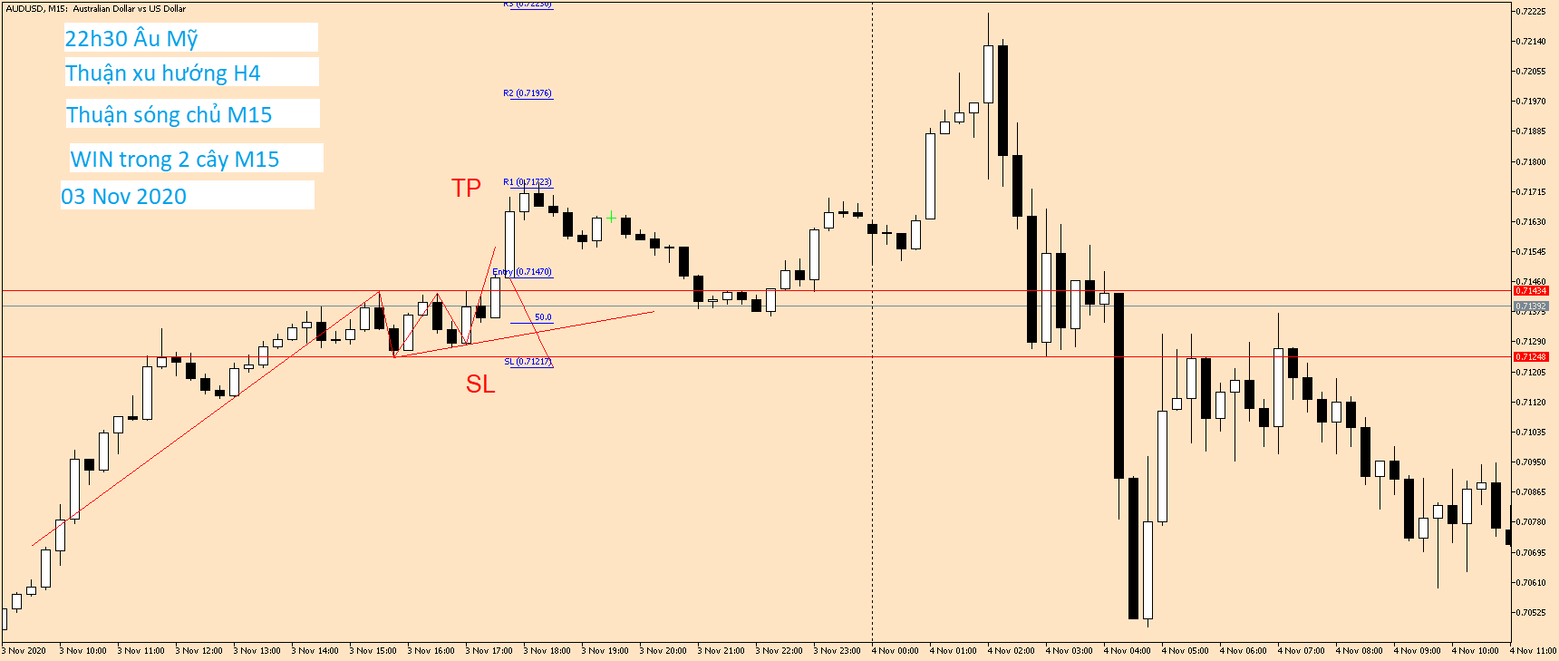 AUDUSD M15 03 Nov 2020.png