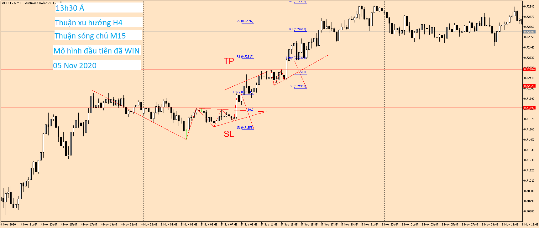 AUDUSD M15 05 Nov 2020.png