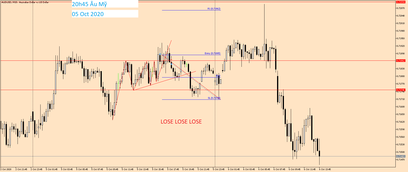 AUDUSD M15 05 Oct 2020.png