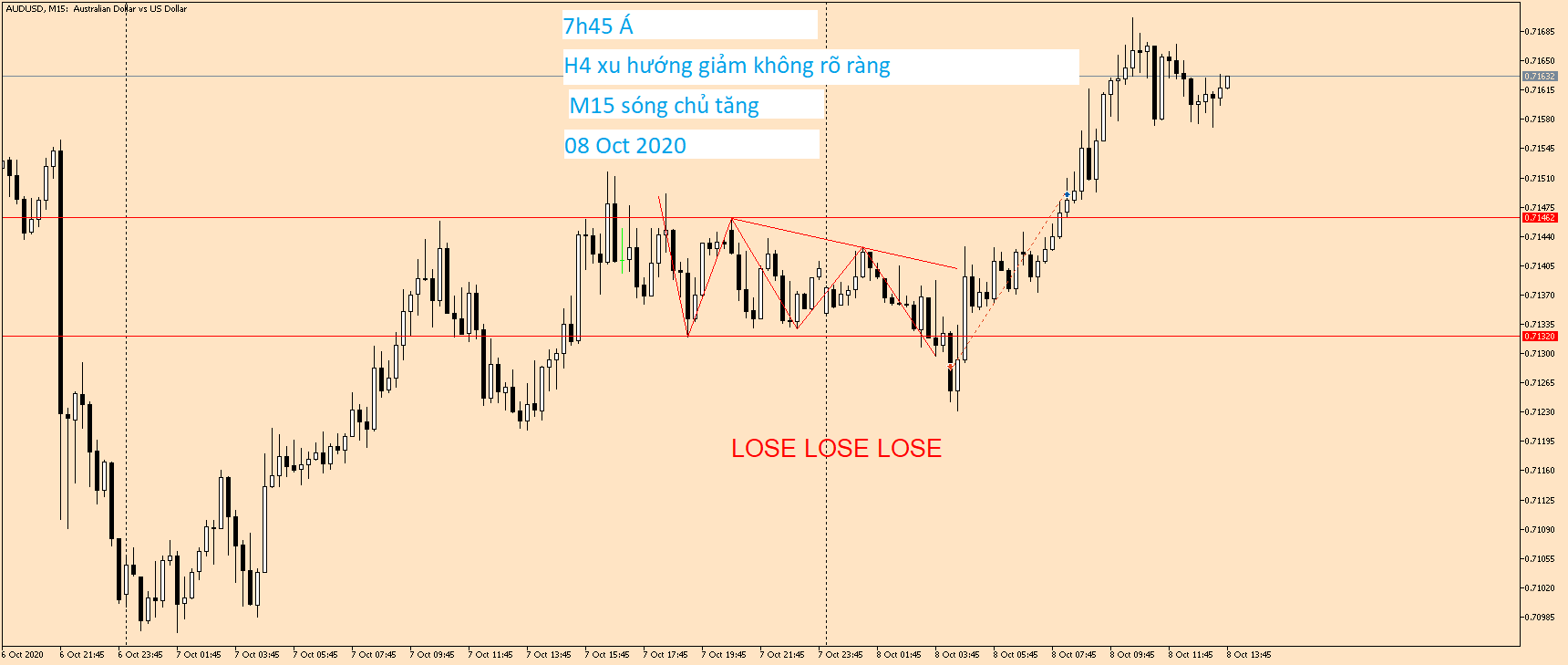 AUDUSD M15 08 Oct 2020.png