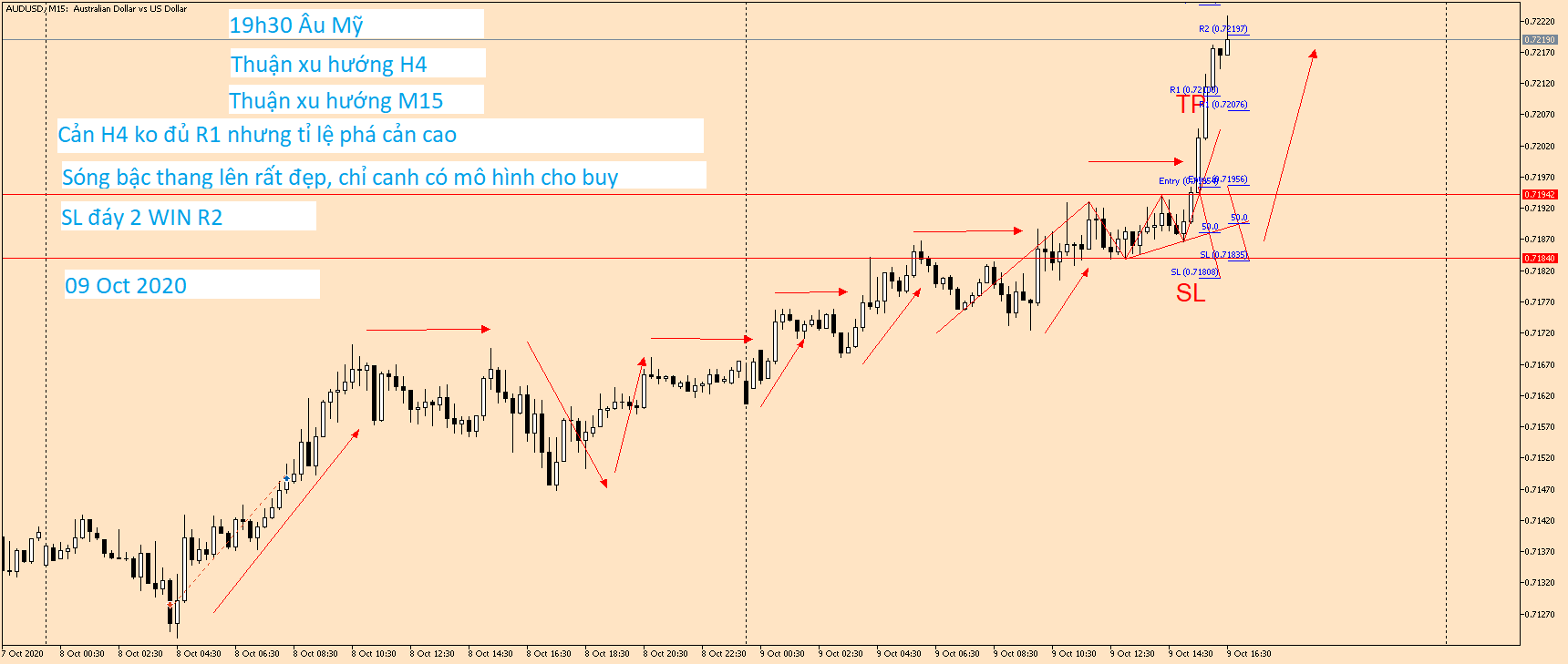 AUDUSD M15 09 Oct 2020.png