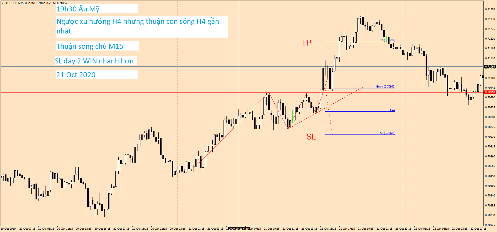 AUDUSD M15 21 Oct 2020.png