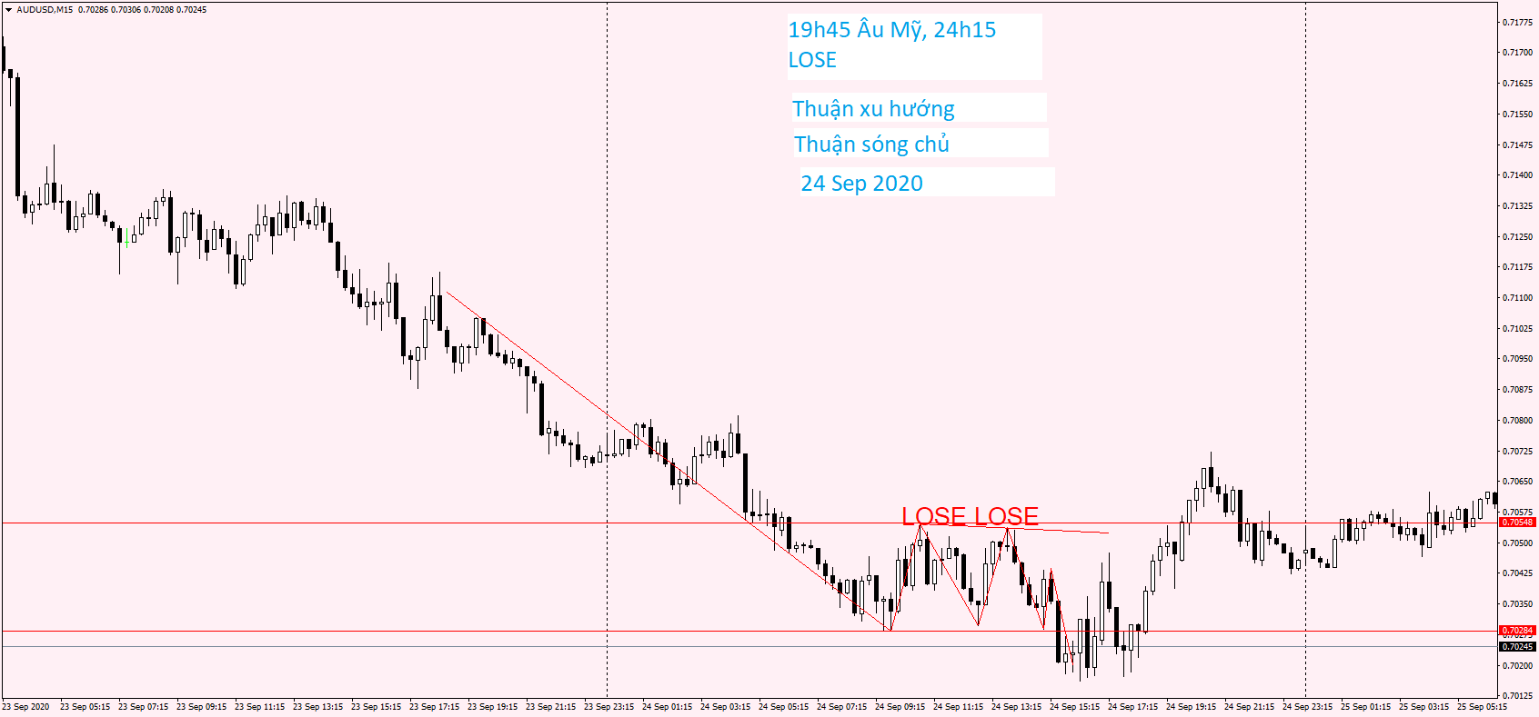 AUDUSD M15 24 Sep 2020.png