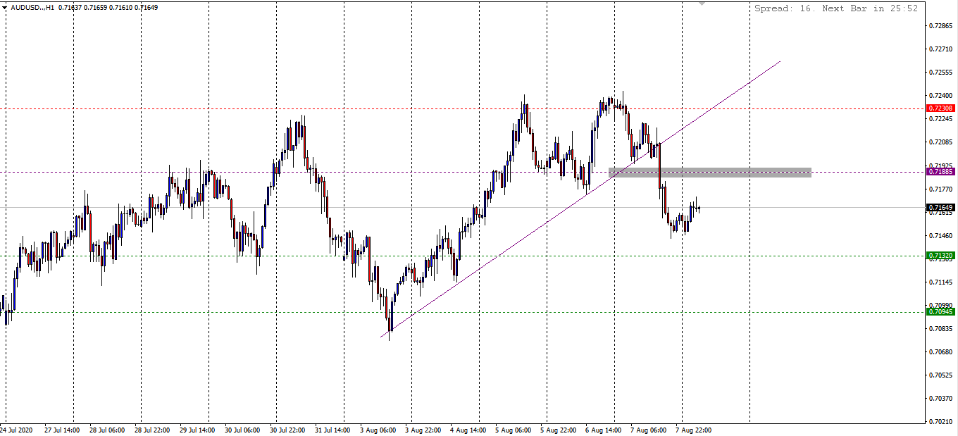 audusd.PNG