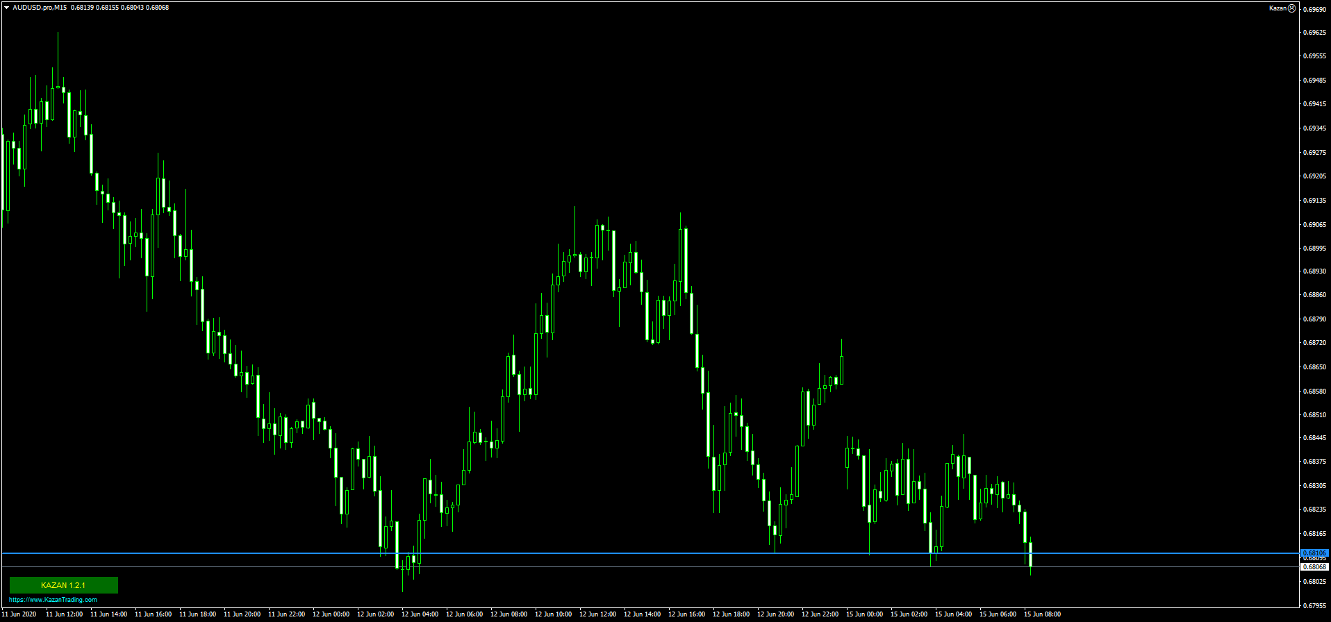 AUDUSD.proM15.png