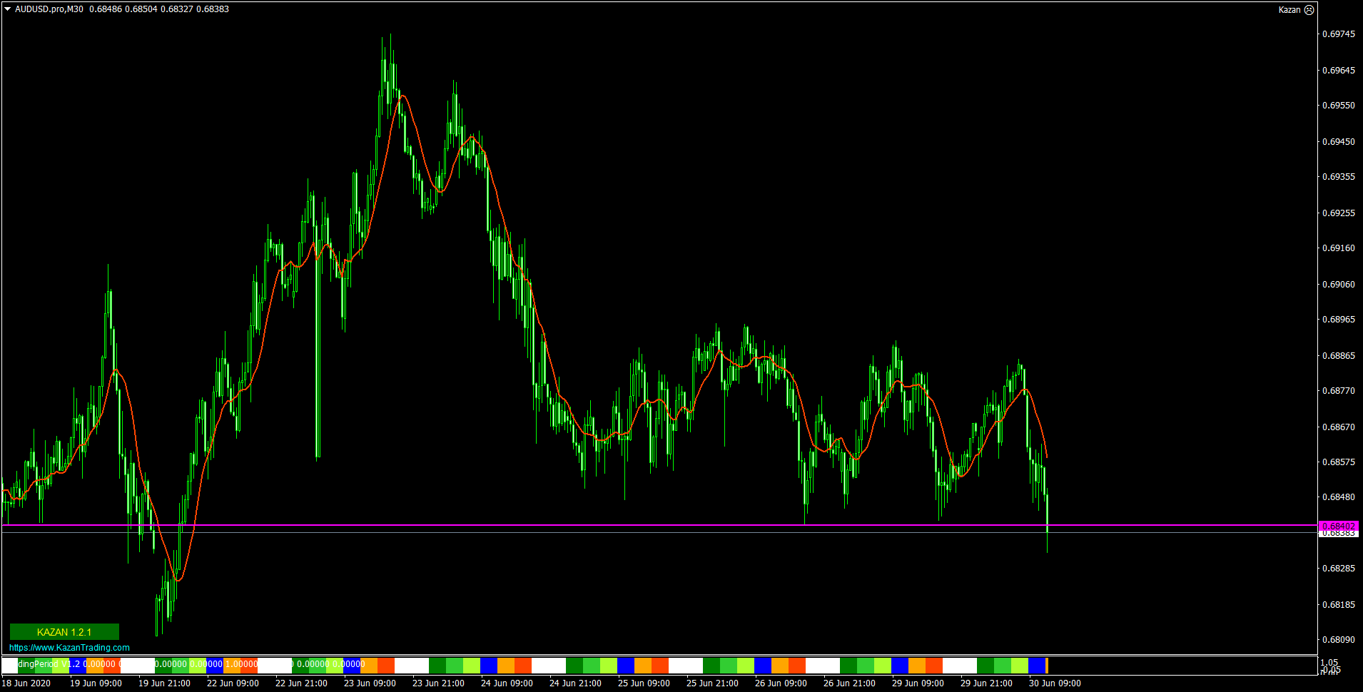 AUDUSD.proM30.png