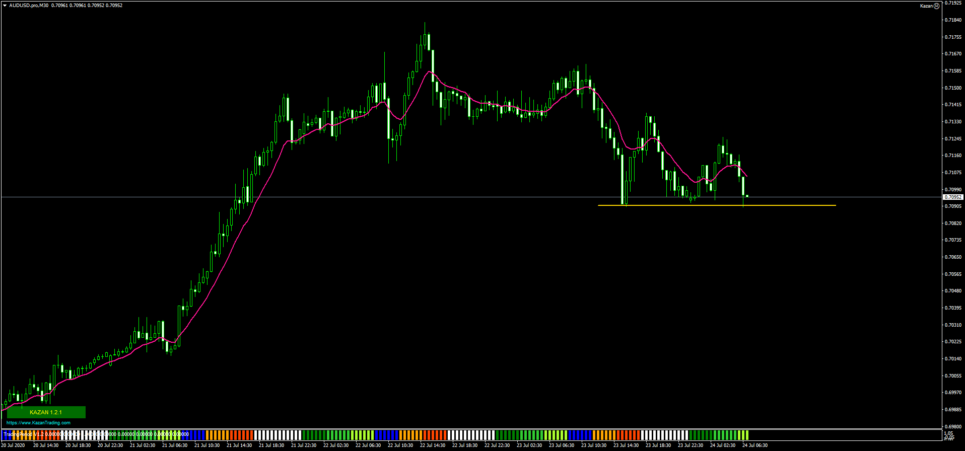 AUDUSD.proM30.png