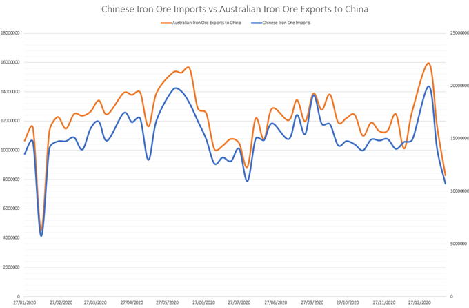 Australian-Dollar-Capped-by-Falling-Iron-Ore-Demand-Ahead-of-Inflation-Data_body_Picture_1.png