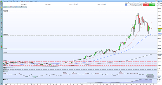 Bitcoin-BTC-Continues-to-Struggle-While-Ethereum-ETH-Comes-Off-a-Fresh-All-Time-High_body_Pict...png