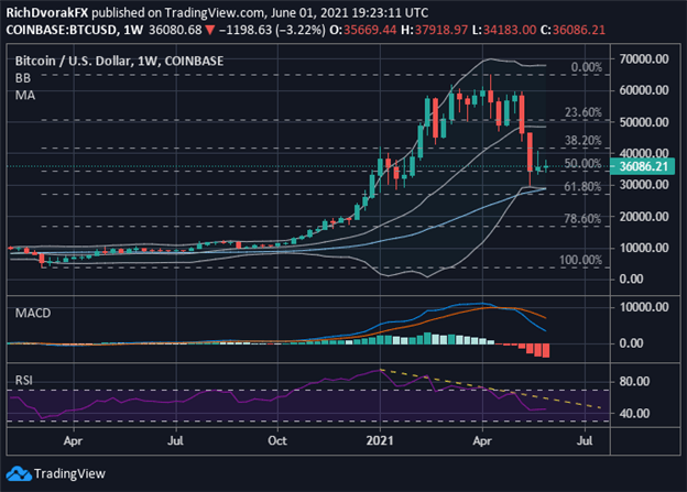 bitcoin-price-outlook-btc-usd-rebound-or-dead-cat-bounce_body_Picture_1.png