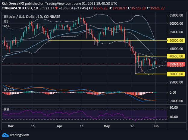 bitcoin-price-outlook-btc-usd-rebound-or-dead-cat-bounce_body_Picture_2.png