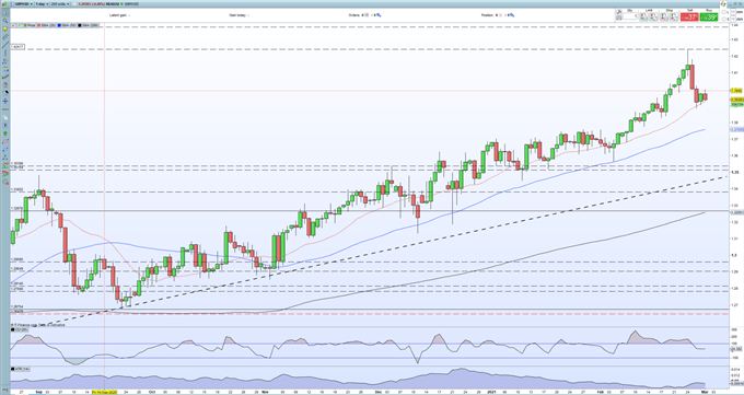 British-Pound-GBP-Latest-GBPUSD-Trending-Lower-Ahead-of-This-Weeks-Budget_body_Picture_1.png