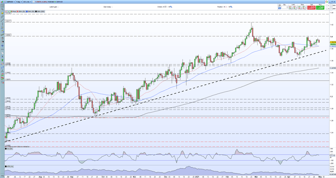 British-Pound-GBP-Outlook-GBPUSD-Setting-Sail-Into-Potential-Cross-Winds_body_Picture_1.png