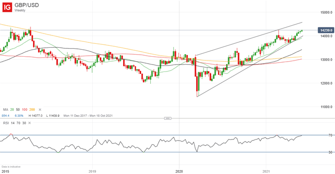 British-Pound-GBP-Price-Outlook-GBPUSD-Still-Firm-After-Touching-Three-Year-High-MSE_body_Pict...png