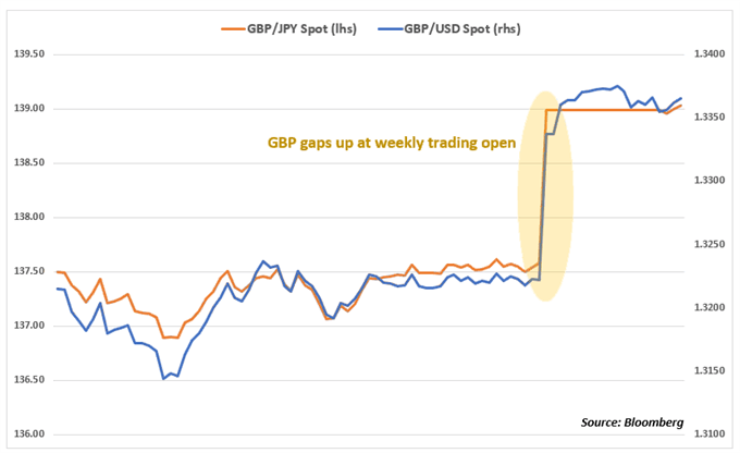 British-Pound-Jumps-as-UK-EU-Opt-to-Extend-Brexit-Negotiations_body_Picture_1.png